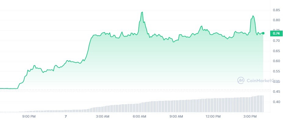 سعر عملة STRAX الرقمية