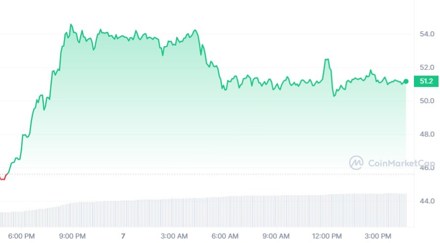  سعر عملة TRB الرقمية