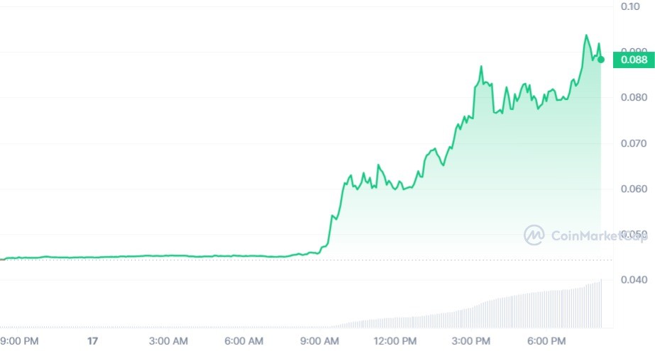 سعر عملة VIB 