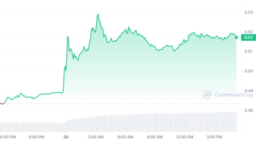 سعر XRP