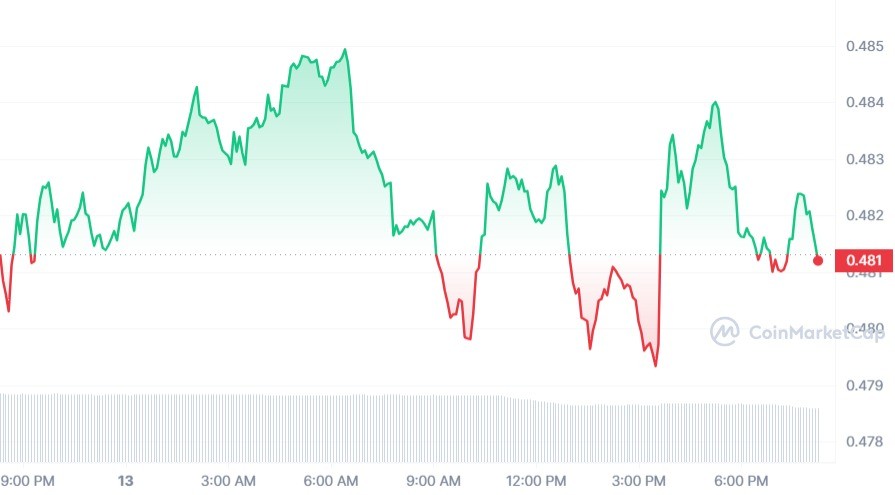 سعر عملة XRP