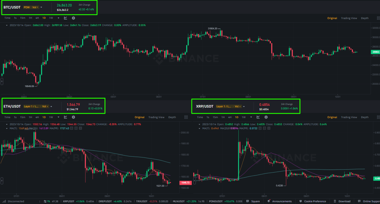 أسعار عملات BTC و XRP و ETH وفقا لبيانات منصة Binance العالمية.