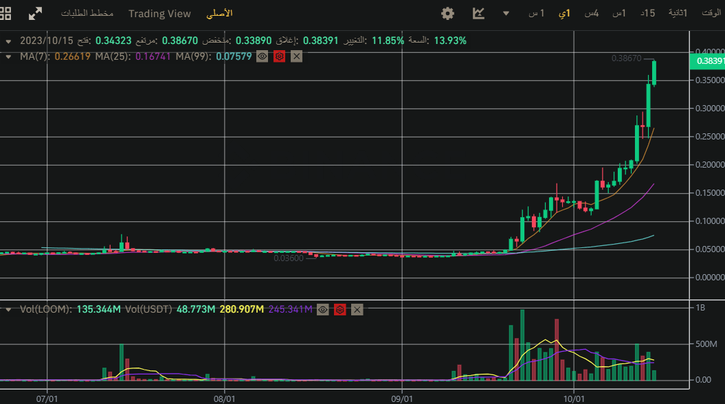 سعر عملة LOOM 