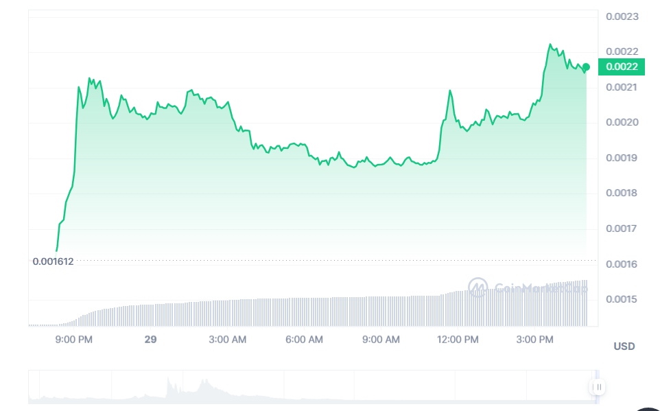 سعر عملة SLP 