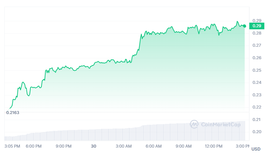 سعر عملة BLZ