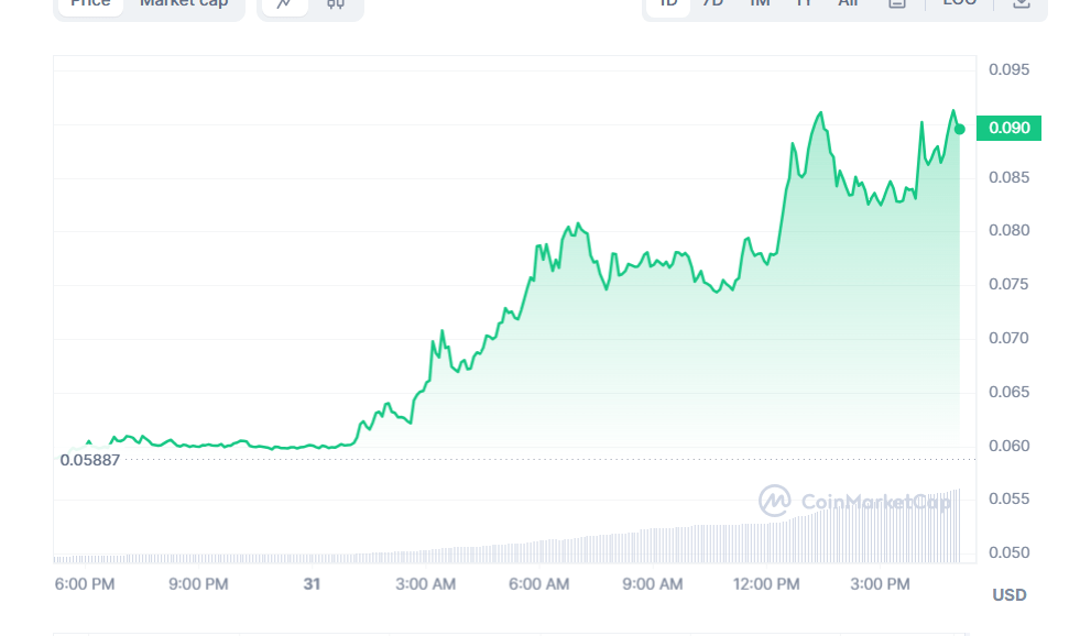 سعر عملة VIB