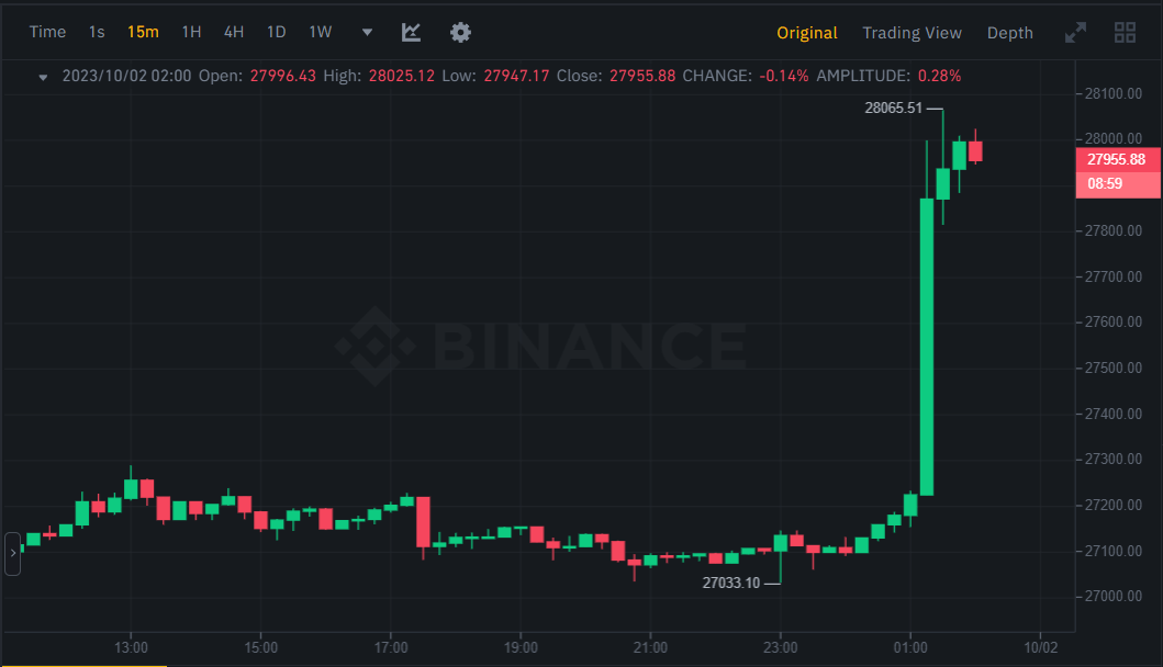 انفجار سعر البيتكوين