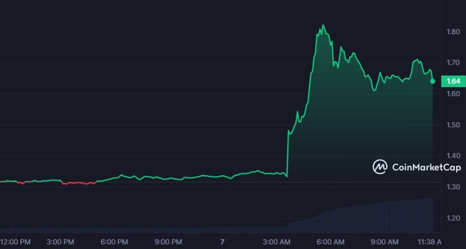 سعر عملة API3 