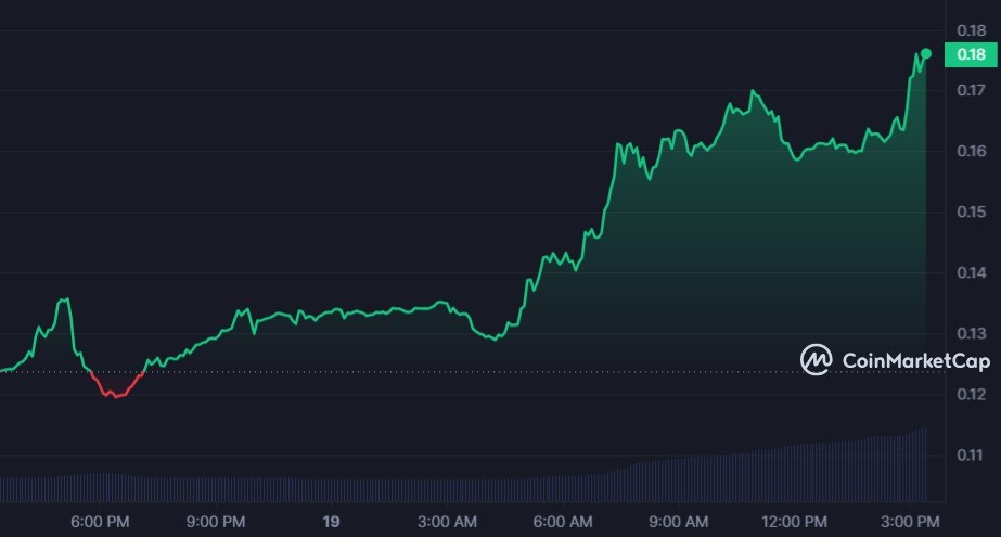  سعر عملة ARDR