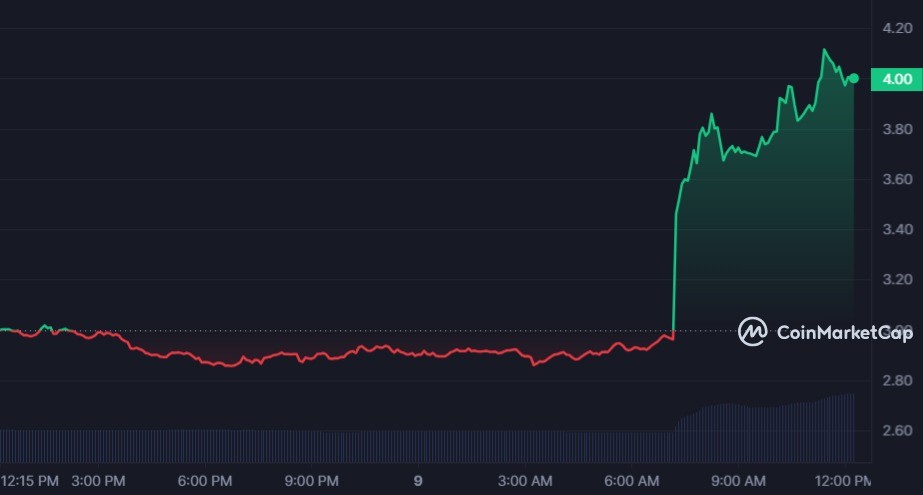 سعر عملة BADGER الرقمية