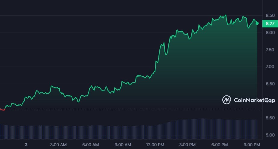 عملة GAS الرقمية