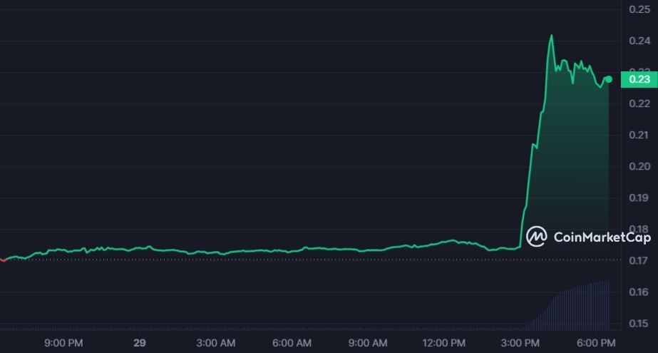 سعر عملة IOTA الرقمية