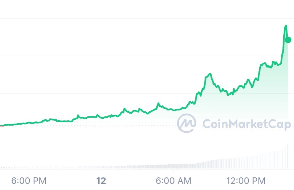 سعر عملة KP3R الرقمية