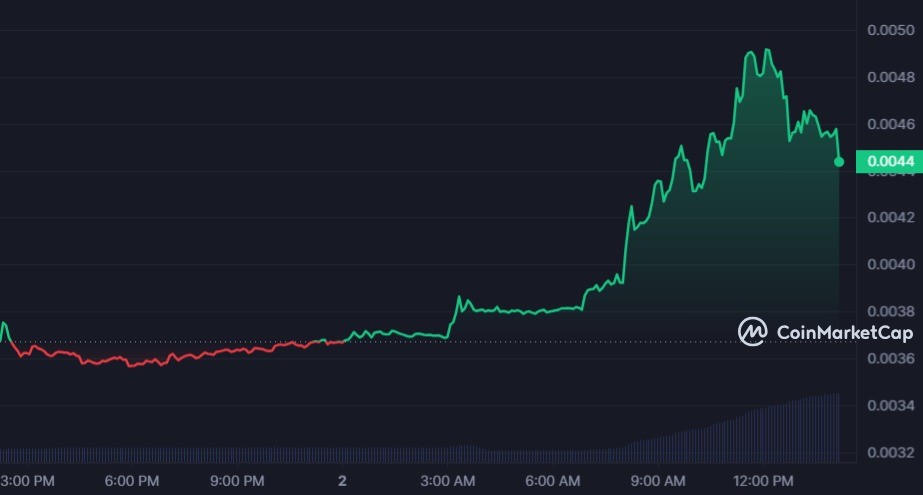  سعر عملة MBL