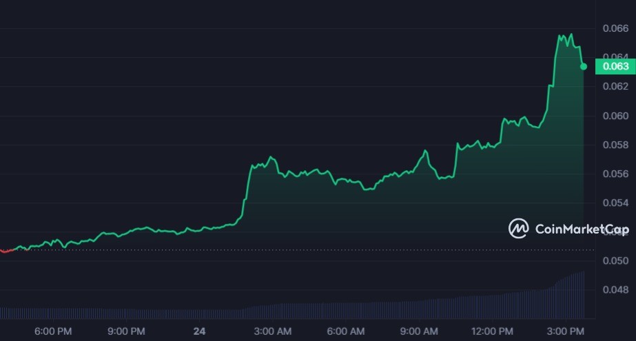 سعر عملة MDT 