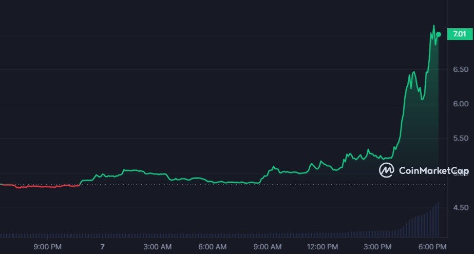 سعر عملة MOVR الرقمية