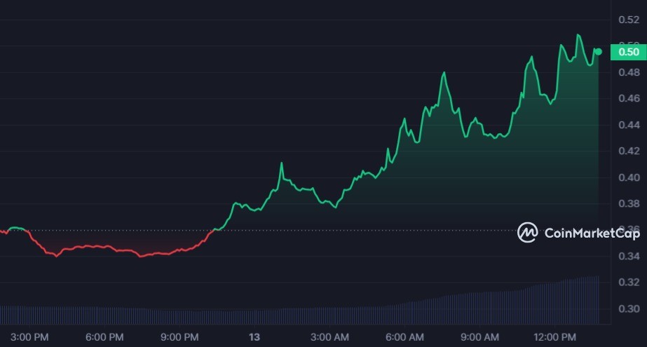  سعر عملة NTRN الرقمية 