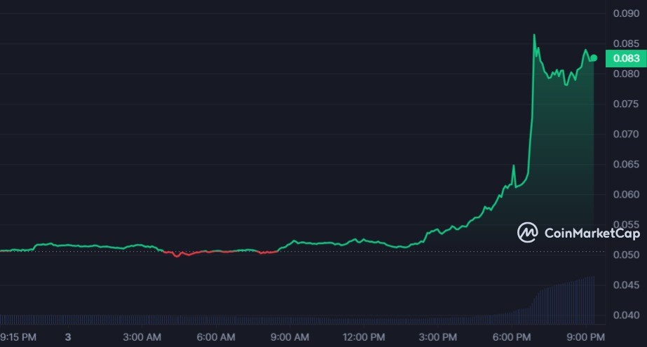 سعر عملة REN