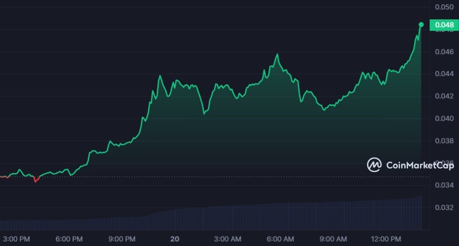  سعر عملة SKL الرقمية