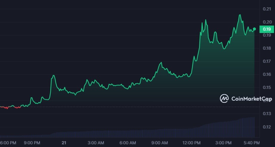 سعر عملة SUPER