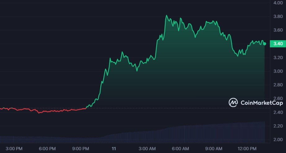 سعر عملة TIA