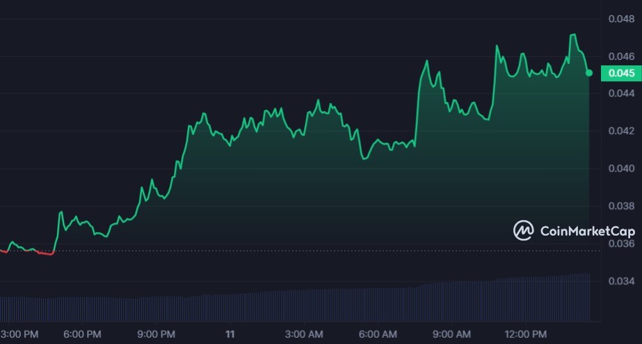 سعر عملة TVK الرقمية