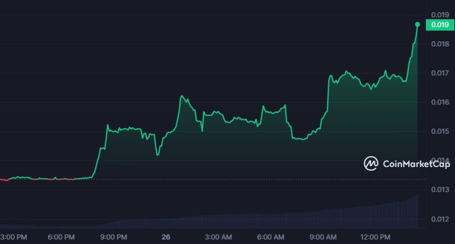  سعر عملة USTC الرقمية