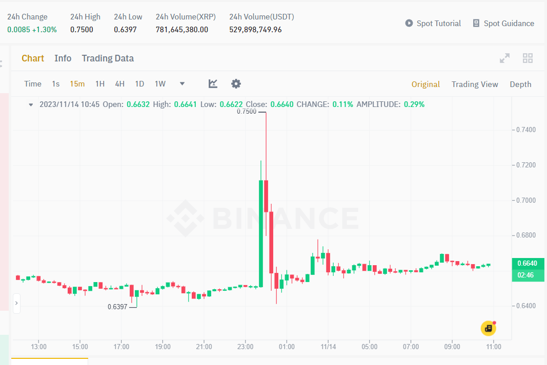 تقلب سعر عملة الريبل