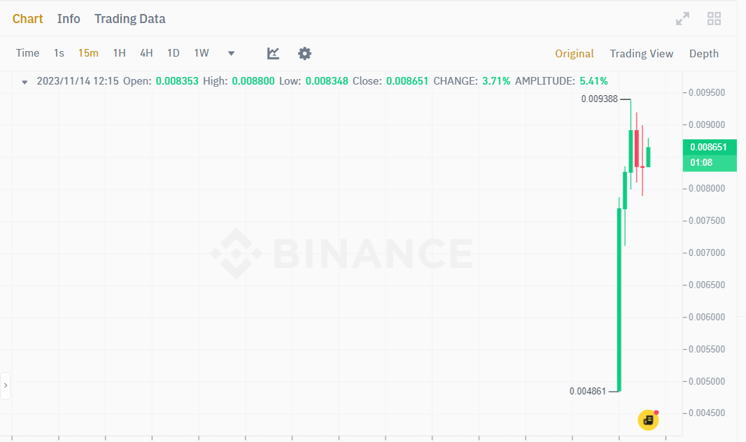 سعر عملة BEAMX