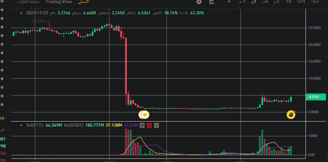  سعر عملة FTT