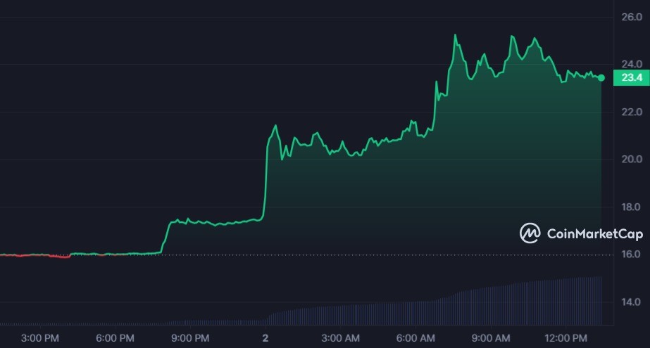 سعر عملة ALCX 