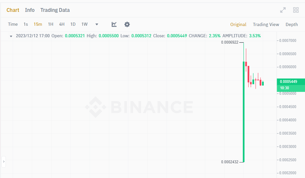 سعر عملة ساتوشي