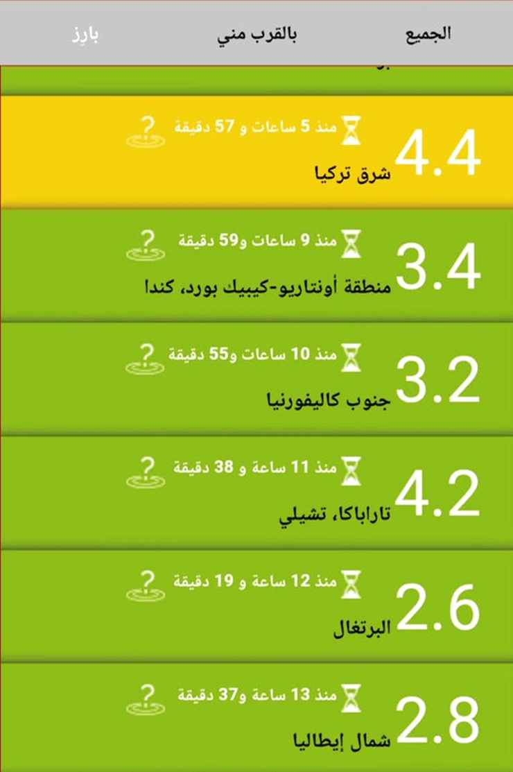 صورة تظهر قوة أحد الزلزال التي وقعت قبل زلزال مدينة بورصة.