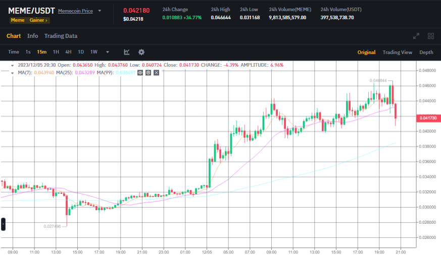 صورة سعر عملة MEME وفق منصة بينانس Binance.