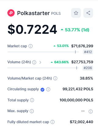 البيانات السوقية لعملة POLS وفق موقع CoinMarketCap.