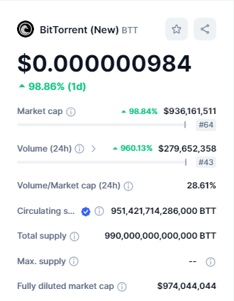 صورة بيانات السوق لعملة BTTC وفق موقع CMC.