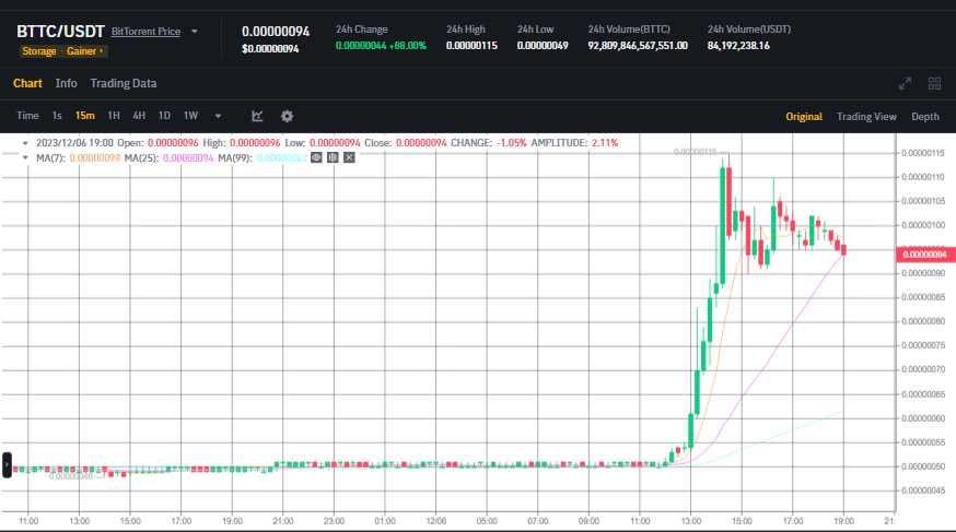 صورة مخطط سعر عملة BTTC من منصة بينانس Binance.