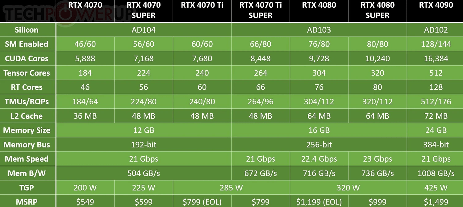 ميزات كرت الشاشة GeForce RTX 4070 Ti SUPER