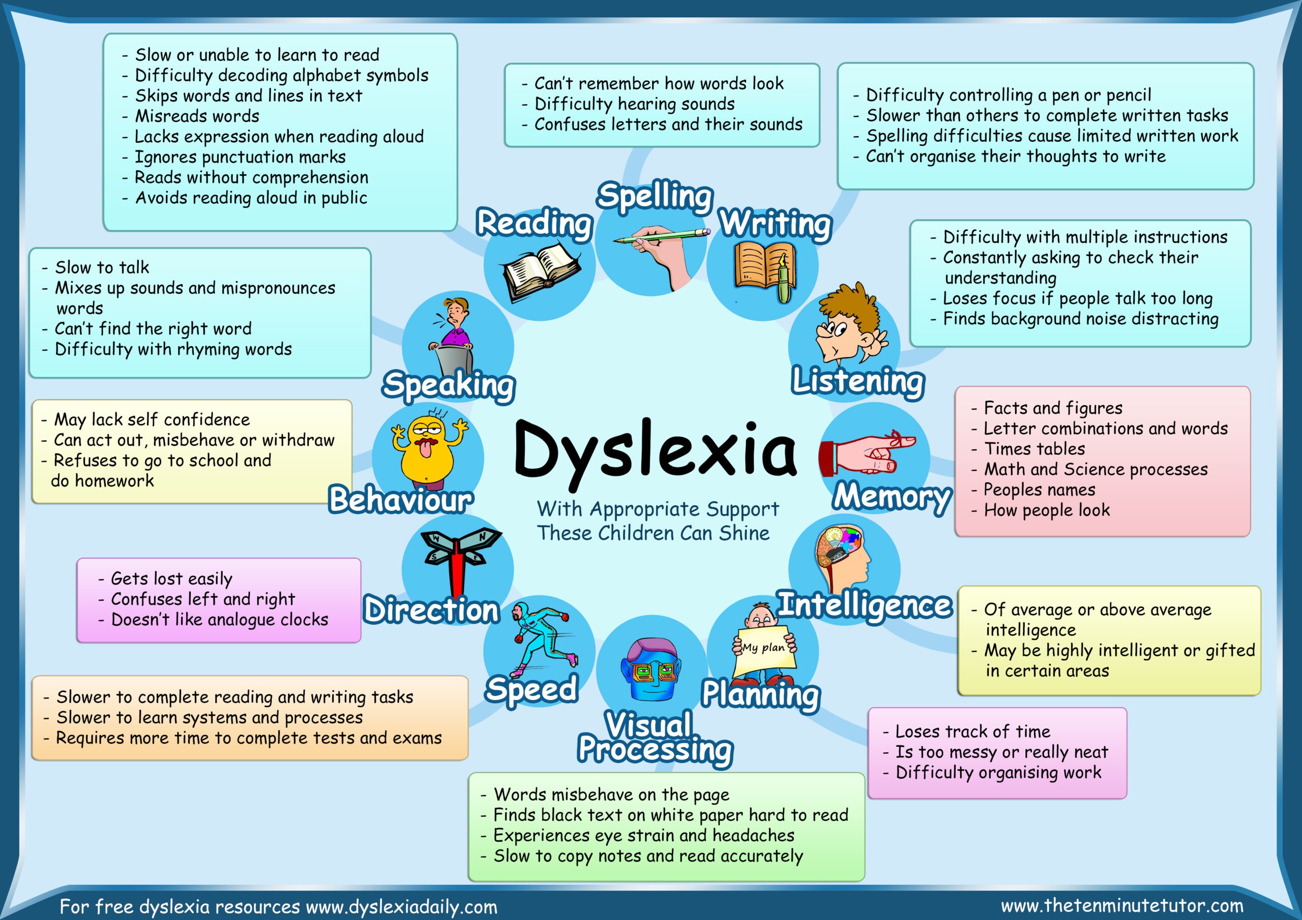 Ways to treat dyslexia