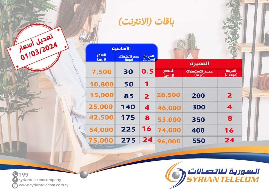 صورة أسعار باقات الإنترنت المميزة الجديدة وفقا للسرعات