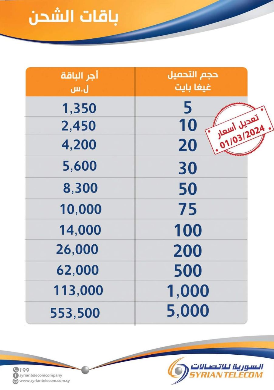 صورة أسعار باقات الشحن الجديدة