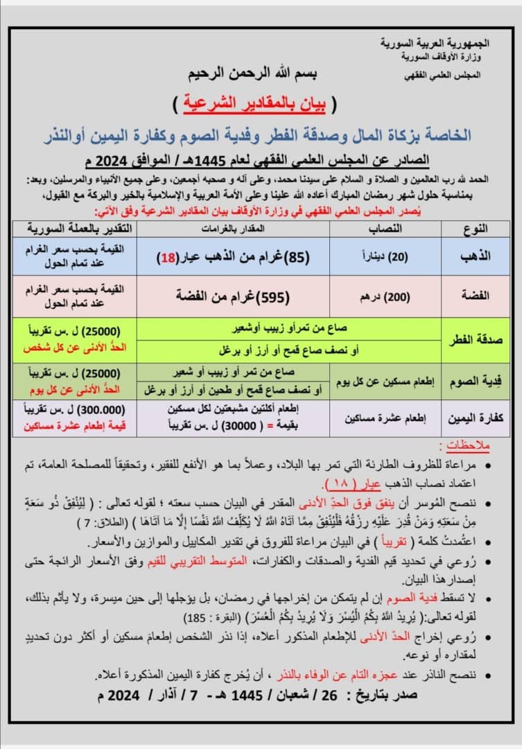 صورة بيان المقادير الشرعية لصدقة الفطر وزكاة المال وكفارة اليمين والنذر