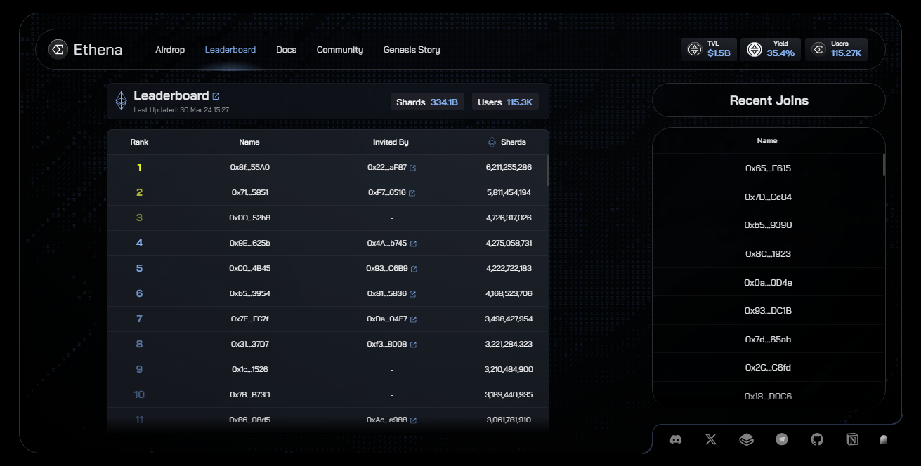  قسم المعاملات الخاص بمنصة Ethena وعملتها ENA الرقمية