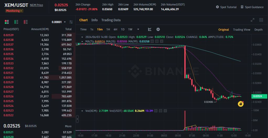 سعر عملة XEM على منصة بينانس بعد إلغاء الإدراج