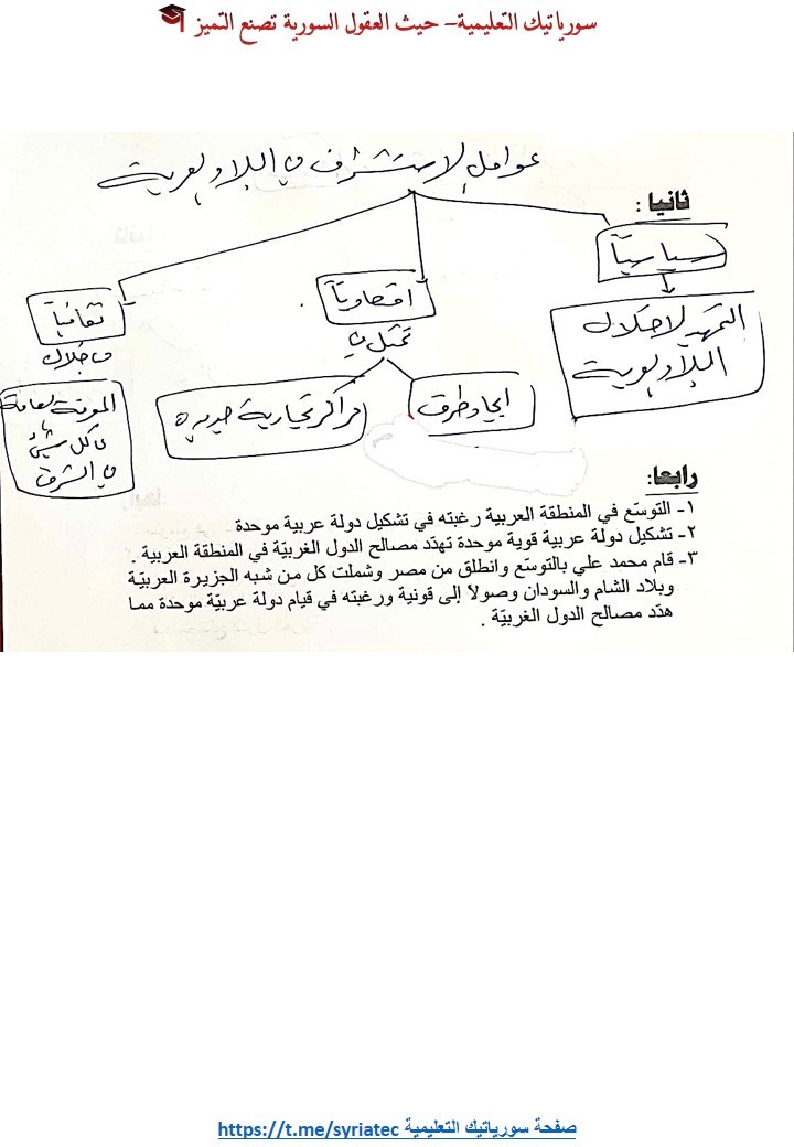 حل أسئلة التاريخ بكالوريا أدبي 2024 الصفحة 2