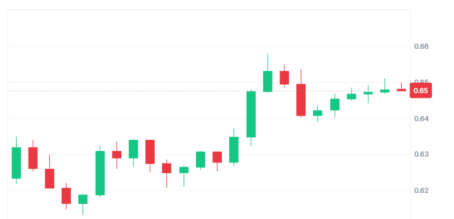 سعر عملة XRP