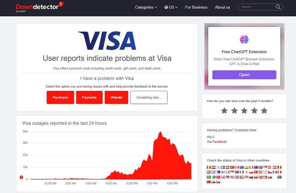 حجم الانقطاعات في شركة فيزا Visa نتيجة الخلل في ويندوز وشركة مايكروسوفت