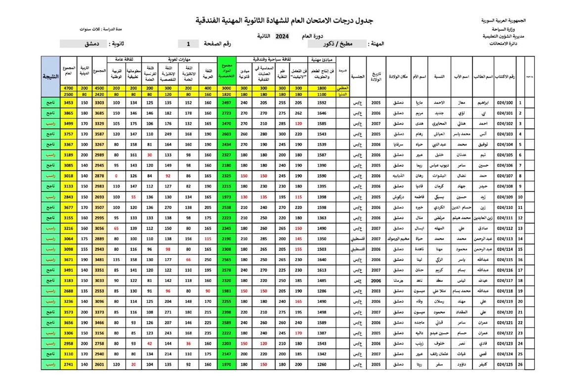 رابط نتائج الشهادة الثانوية الفندقية عام وأحرار 2024