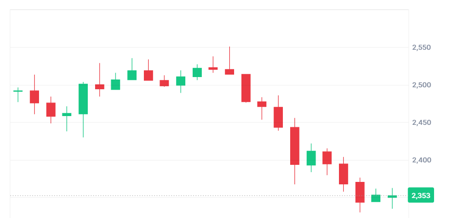 سعر عملة الإيثيريوم 