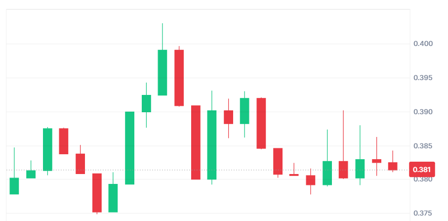 سعر عملة Fantom